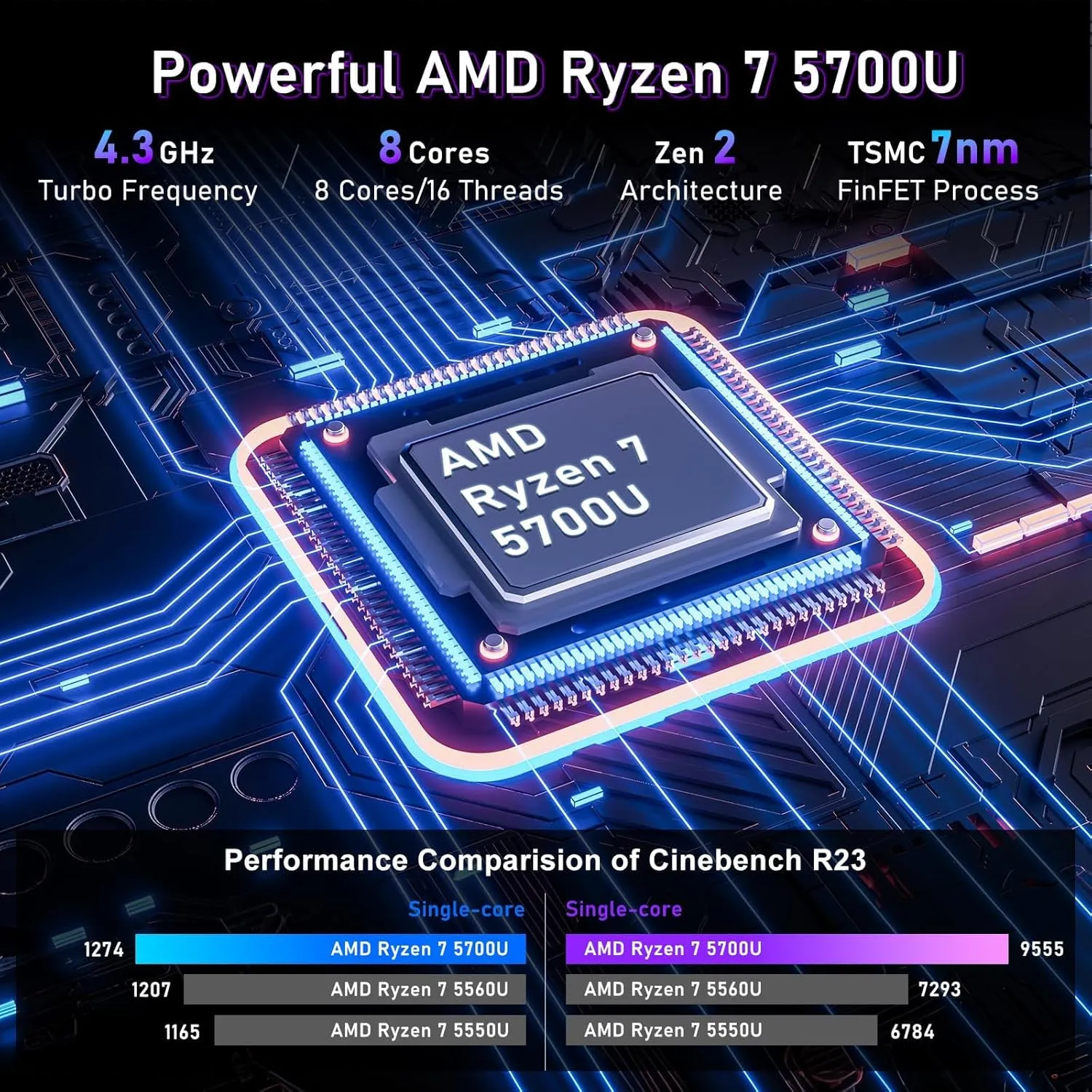 15.6 Inch Laptop Computer,Gaming Laptop,AMD Ryzen 7 5700U 8C/16T Processor(up to 4.3Ghz),16GB RAM 1TB SSD,AMD Radeon Graphics,15.6” FHD 1920 * 1080 Display,WiFi 5,BT5.0,Backlit Keyboard