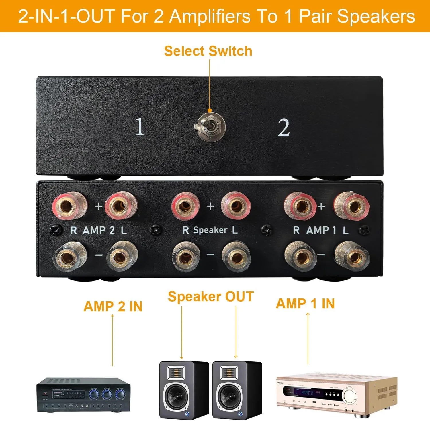 2 Way Bidirectional Amplifier Speaker Selector, 2(1)-in-1(2)-Out Amplifier Speaker Switcher, AMP A/B Switch Splitter 2-Port Loudspeaker Control Combiner Box