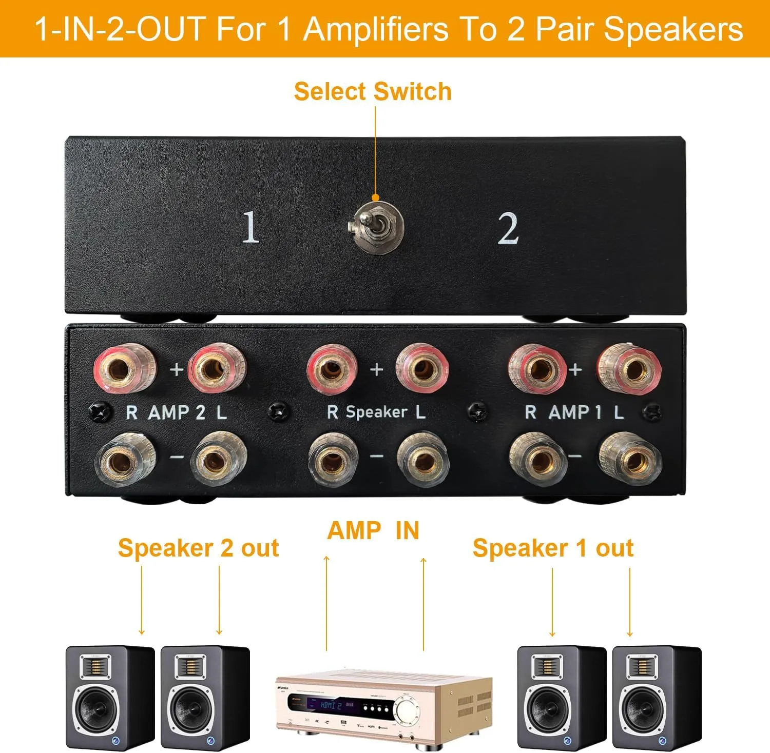 2 Way Bidirectional Amplifier Speaker Selector, 2(1)-in-1(2)-Out Amplifier Speaker Switcher, AMP A/B Switch Splitter 2-Port Loudspeaker Control Combiner Box