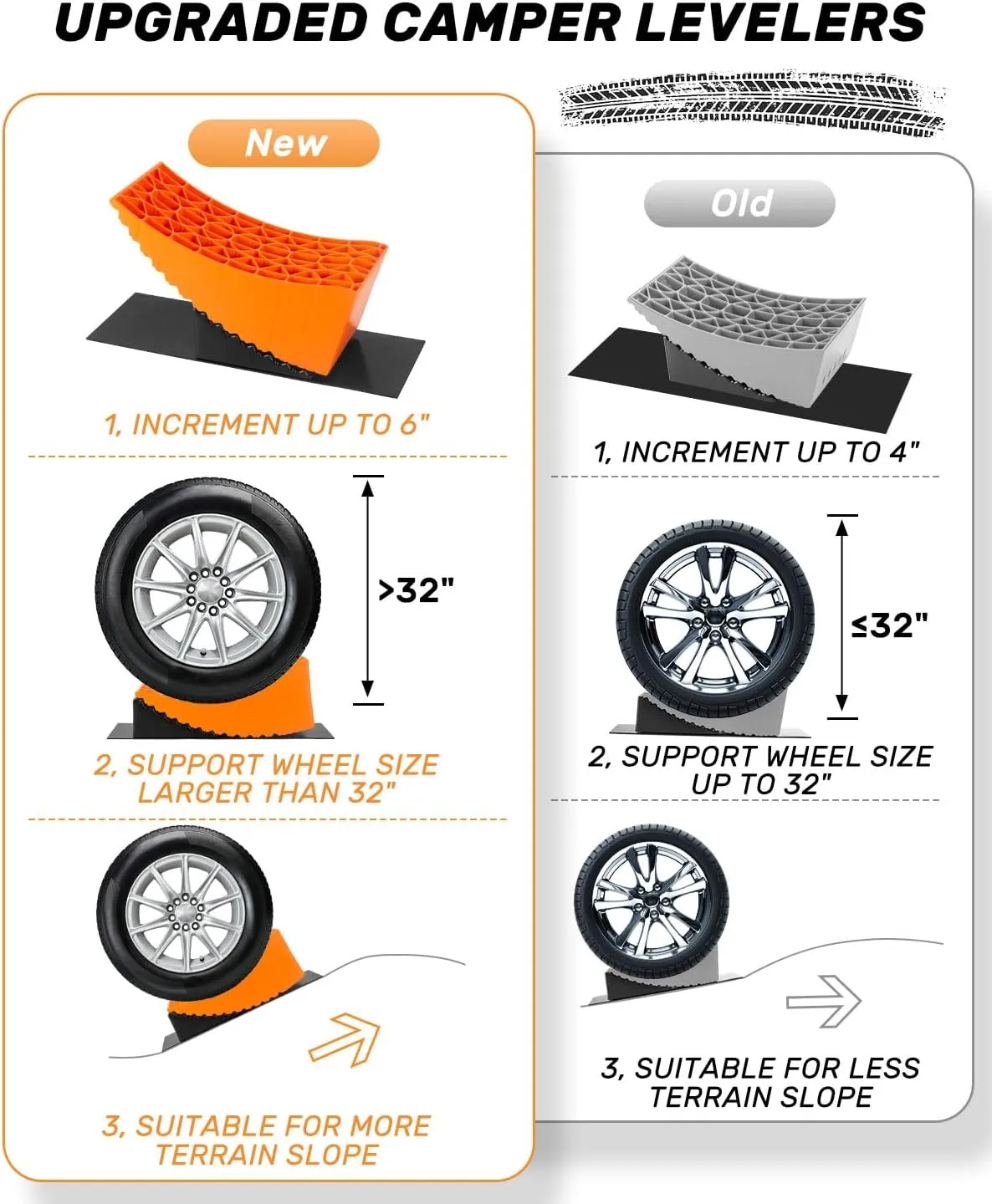 BOYISEN Camper Levelers - RV Leveling Blocks Ramp Kit, Lift Up to 6in for RV Camper Travel Trailer, RV Levelers with Chock, Anti-Slip Mat and Carrying Bag