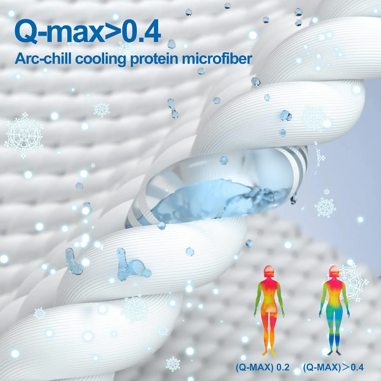 Cooling Blankets for Hot Sleepers, Arc-Chill Q-Max >0.5 Cool Fiber, Summer Cooling Throw Blanket for Hot Weather, Keeps Body Cool for Night Sweats, Soft Lightweight Sofa Blankets for Kid Adults