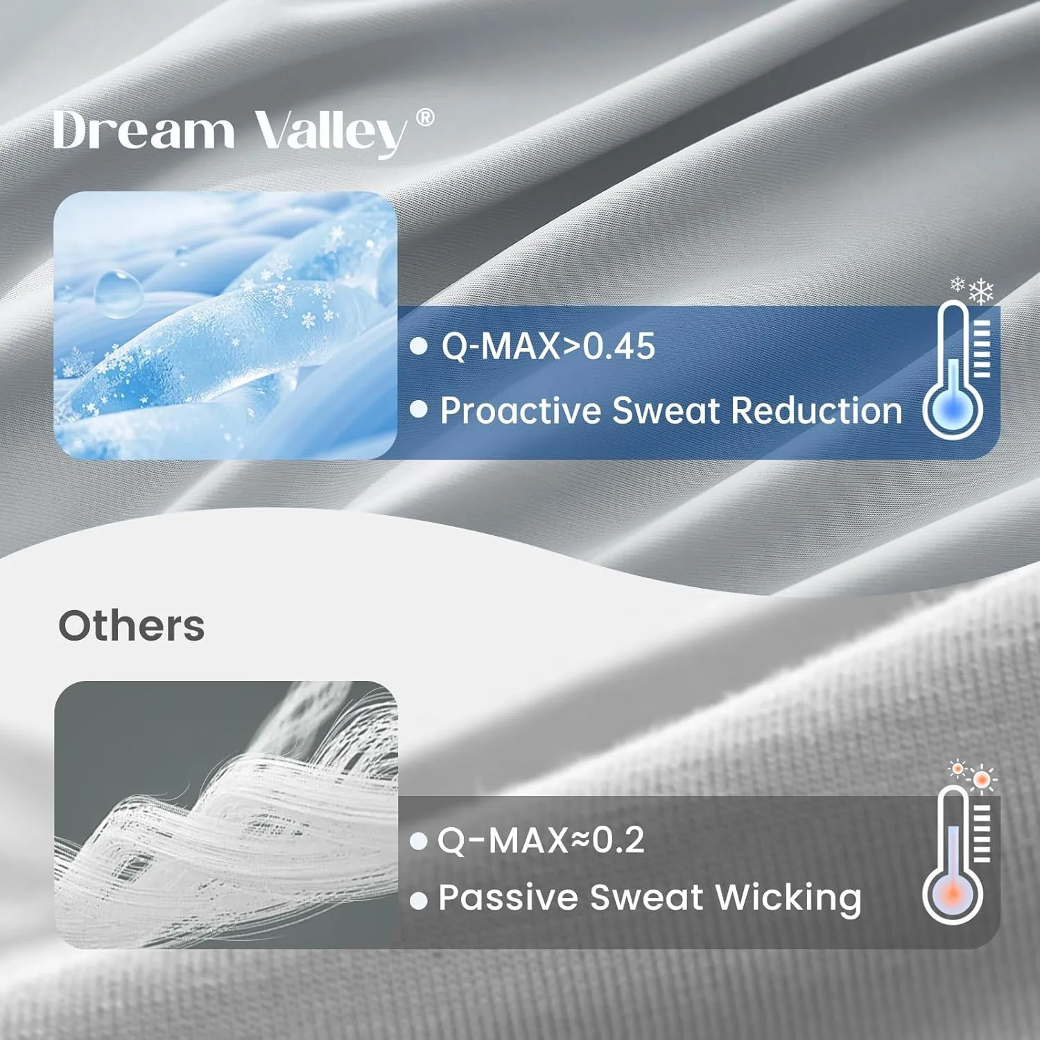 Dream Valley® Outlast® Cooling Comforter, All Season Full/Queen NASA-Grade Technology Cooling Blanket for Hot Sleepers Night Sweats, Q-Max > 0.45 Aerocool Breathable, Light Grey, 90"x90"