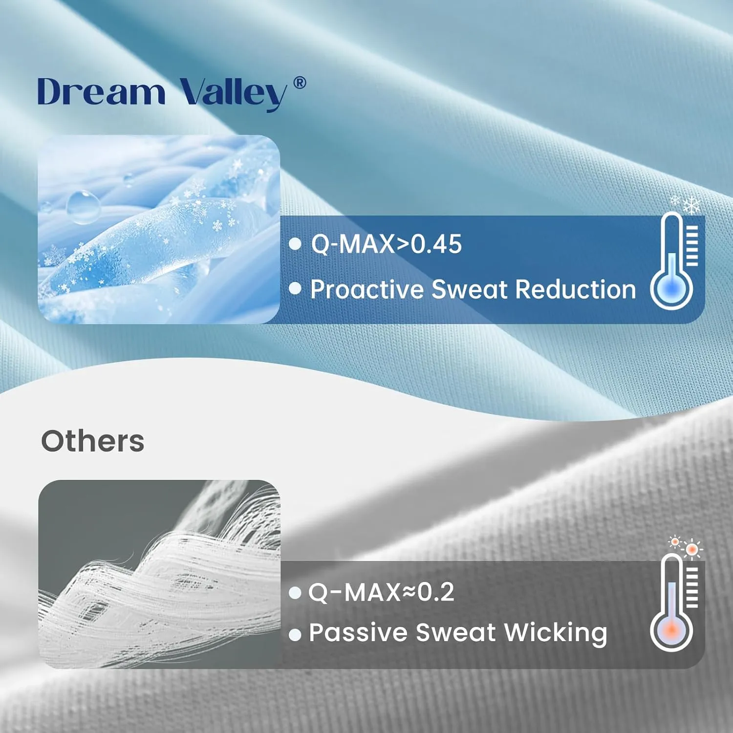 Dream Valley® Outlast® Deepsleep Cooling Comforter, Full/Queen Size, NASA-Grade Space Technology Cooling Blanket for Hot Sleepers Night Sweats, Q-Max > 0.45 Aerocool™ Breathable, Ice Blue, 90"x90"