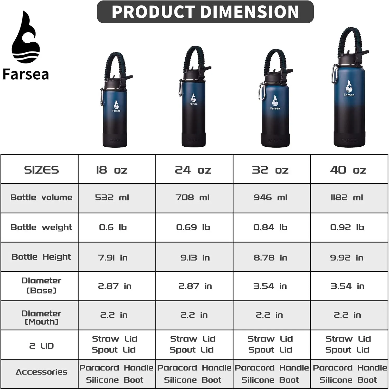 Farsea Insulated Water Bottle With Paracord Handle, Protective Silicone Boot and 2 Lids (Straw Lid & Spout Lid), Stainless Steel Water Bottle Wide Mouth, Double Wall Sweat-Proof BPA-Free, 18 oz
