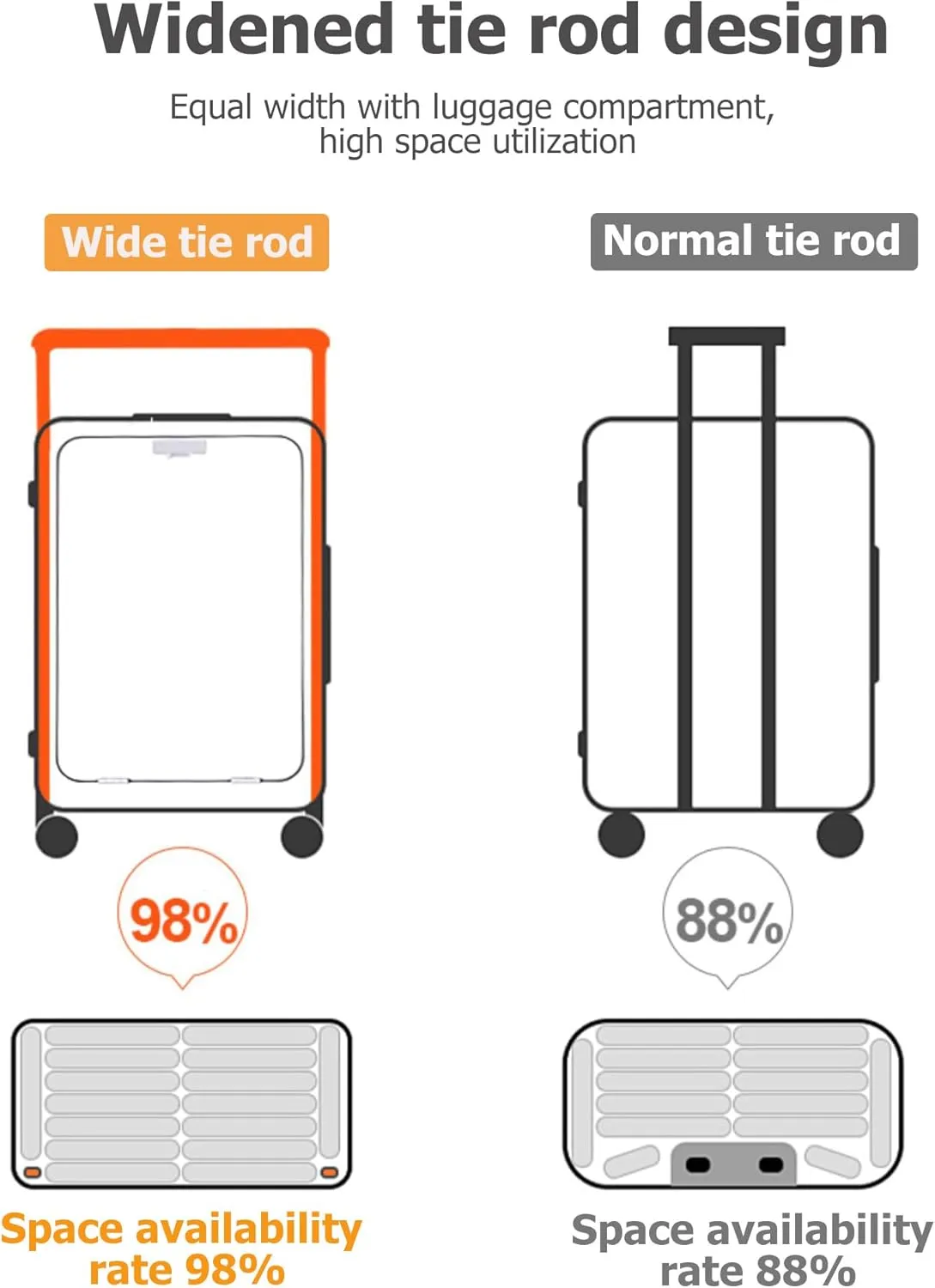 feilario 20in PC Hardside Carry On Luggage - Wide Handle Expandable Spinner Wheels Travel Rolling Suitcase with TSA Lock & Cup Holder