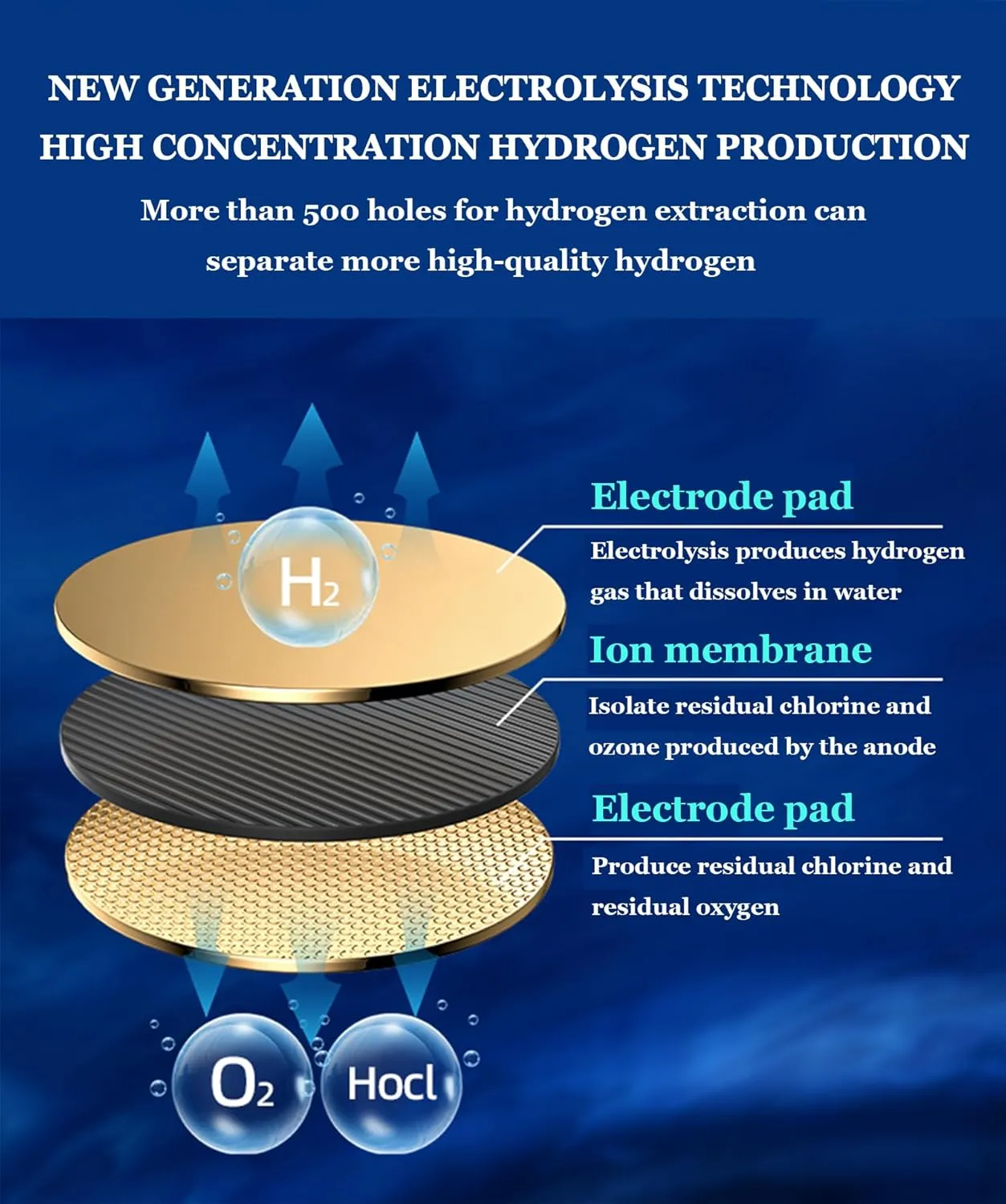 High Concentration Hydrogen Rich Water Cup, 2024 Portable Hydrogen Water Ionizer Machine, USB Rechargeable Weak Alkaline Cup, Anti-Aging Ionizer Health Cup