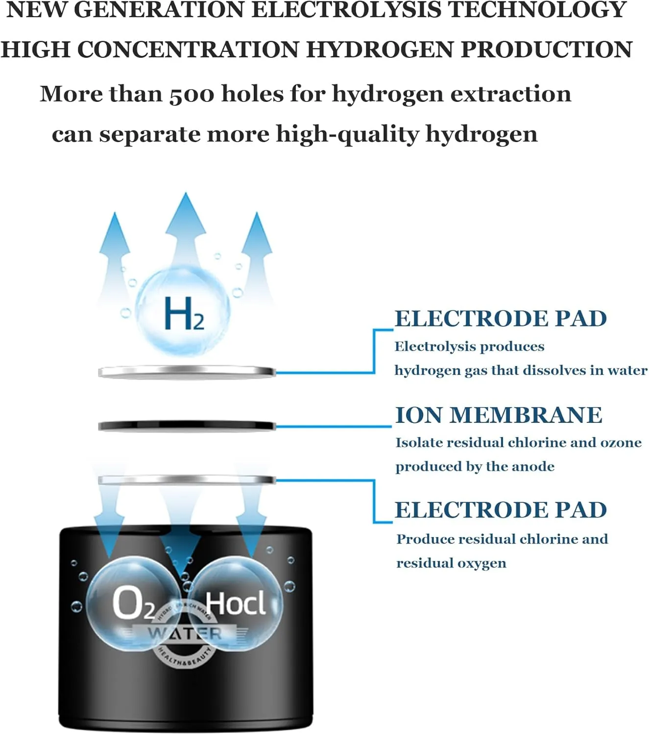 High Concentration Hydrogen Rich Water Cup, 2024 Portable Hydrogen Water Ionizer Machine, USB Rechargeable Weak Alkaline Cup, Anti-Aging Ionizer Health Cup