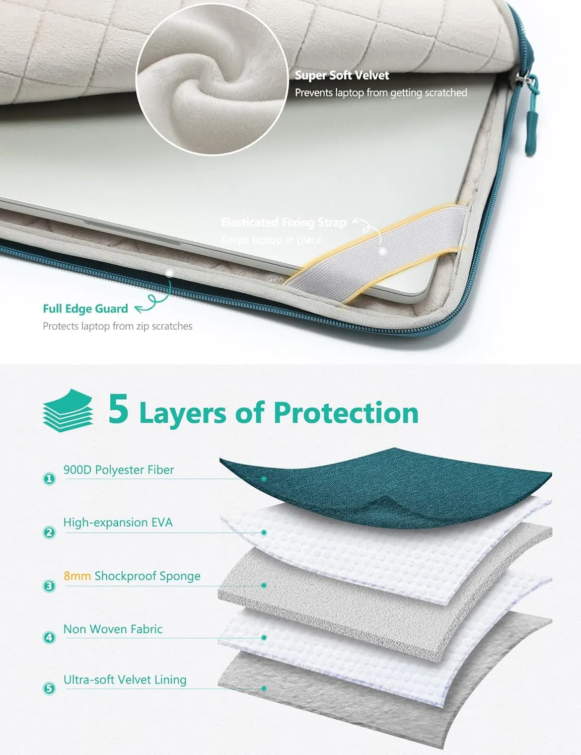 HYZUO 15-16 Inch Laptop Bag Sleeve for MacBook Pro 16 M4 M3 M2 M1 2025-2019, 15" Surface Book, Notebook Case for 15" 15.6" Dell HP Lenovo ThinkBook Asus Acer Samsung Huawei, Dark Green