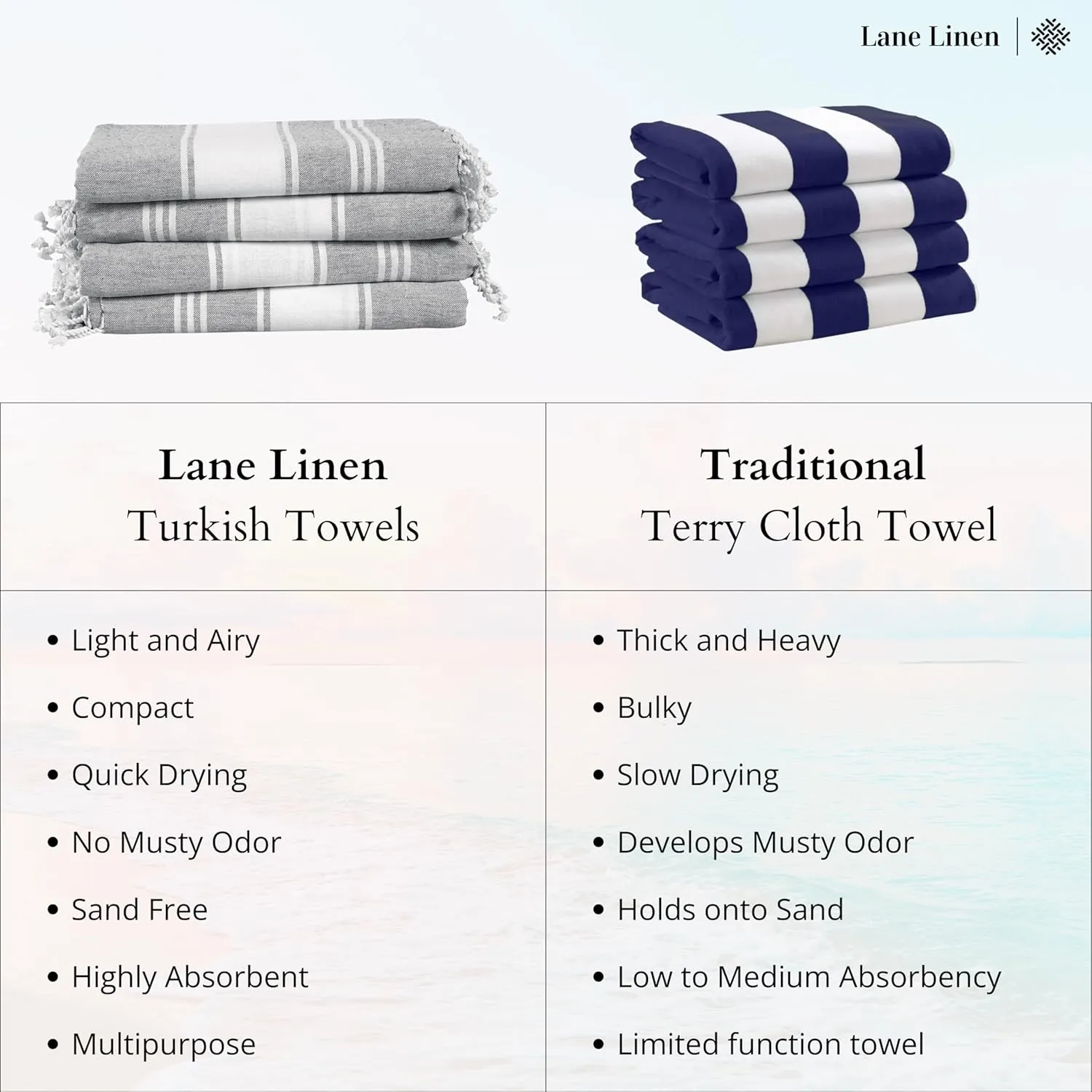 LANE LINEN Turkish Beach Towels Set of 6, Oversized Beach Towel, Lightweight Beach Essentials for Women, Large Pool Towel, Absorbent & Quick Dry, Sand Free Beach Towel, 39"x71" - Aqua