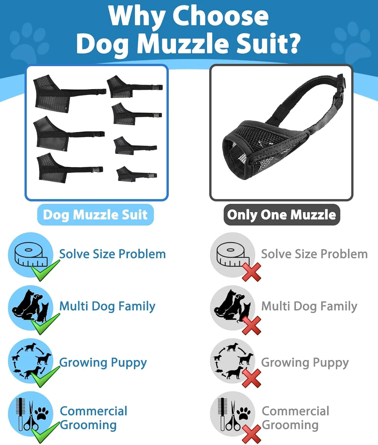 LUCKYPAW Dog Muzzle Suits for Small Medium Large Dogs, Mesh Muzzle Pack Anti Biting Chewing, Breathable Mouth Guard Sets with Adjustable Strap for Grooming Walking Vet Visiting(7 Pieces)