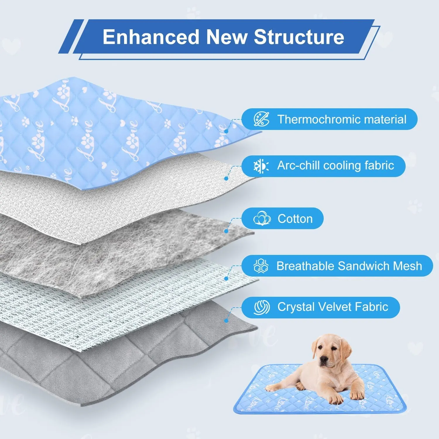 MH MYLUNE HOME Dog Cooling Mat 36x23 Inch - Arc-Chill Cooling Fiber, Endothermic Color Changing Pet Pad for Dogs & Cats, Double-Sided Cooling & Warm, Foldable & Washable Summer Blanket
