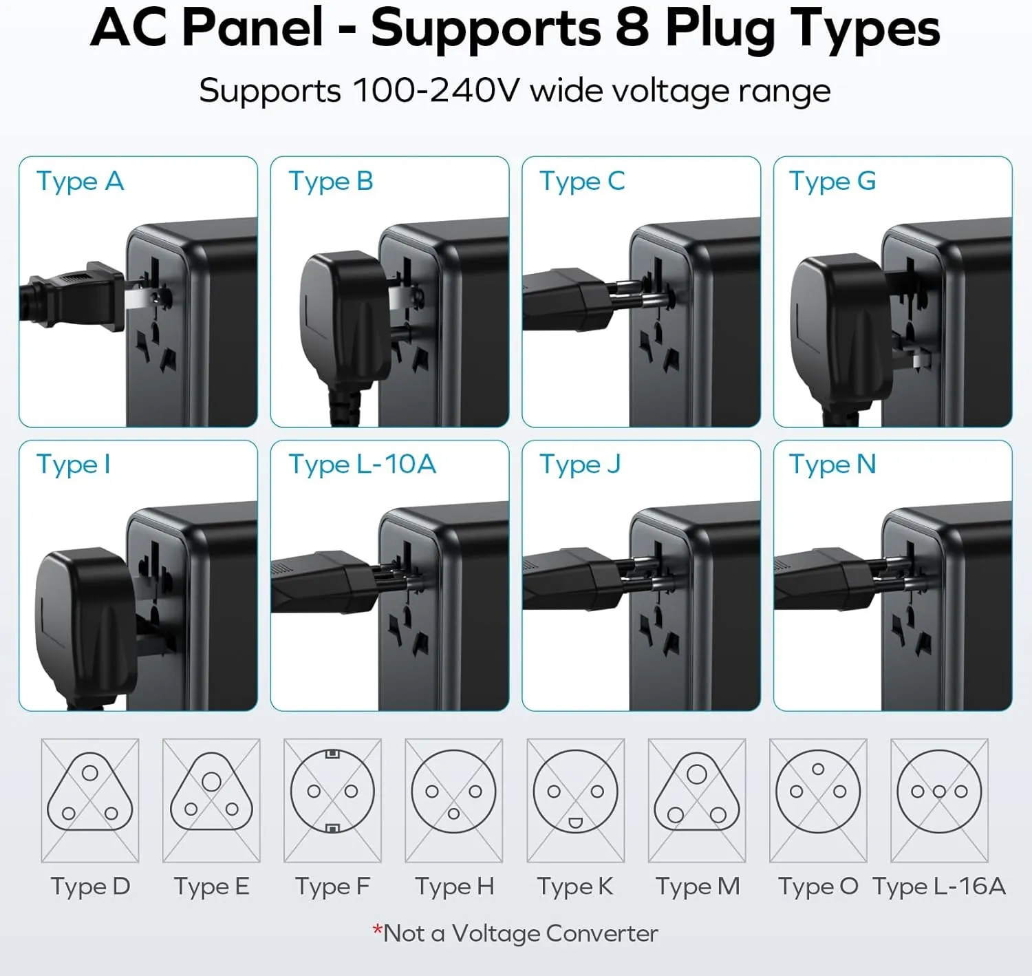 MOMAX Universal Travel Adapter, 70W GaN International Power Adapter, 3 USB-C & 2 USB-A, Worldwide Travel Plug Adapter, International Power Adapter for Most Europe, USA, Japan, Australia (Type C/A/G/I)