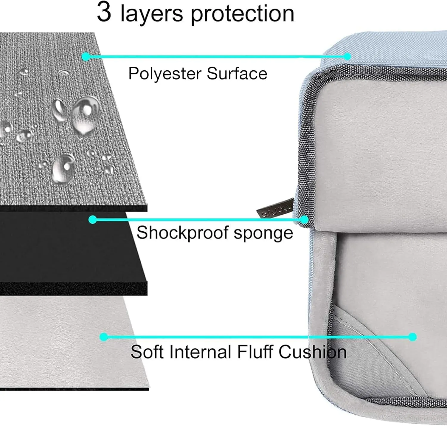 MOSISO Compatible with MacBook Pro 13 inch Case M2 2025, 2024, 2023-2016 A2338 M1 A2251 A2289 A2159 A1989 A1708 A1706, Plastic Hard Case&Bag&Keyboard Skin&Webcam Cover&Screen Protector, Baby Blue