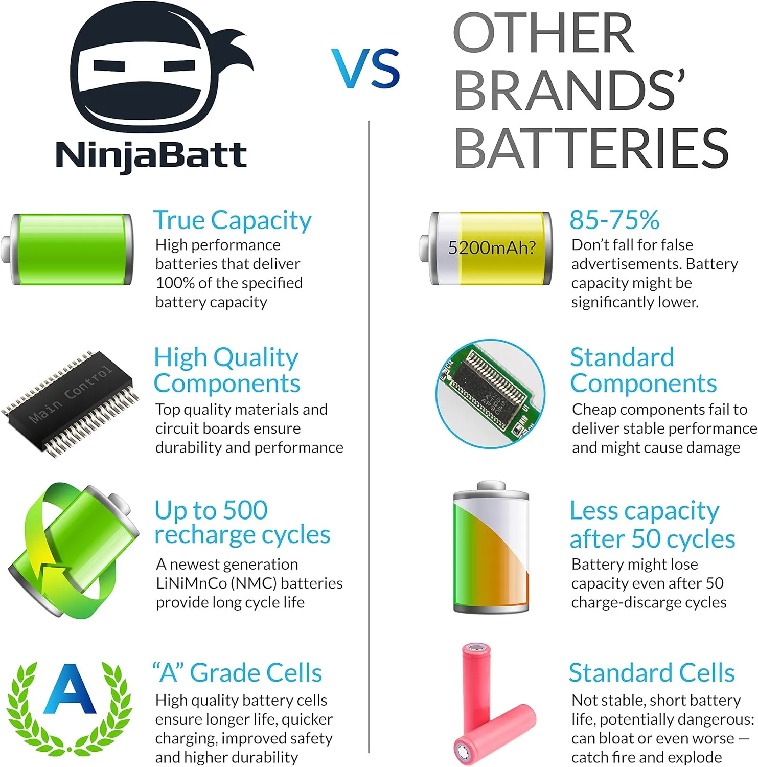 NinjaBatt Battery for HP 593553-001 636631-001 MU06 MU09 593554-001, HP Pavilion dm4 g4 g6 g7 DV3-4000 DV5-2000 DV6-3000 DV7-6000, HP Compaq Presario CQ42 CQ56 CQ57 CQ62 - High Performance