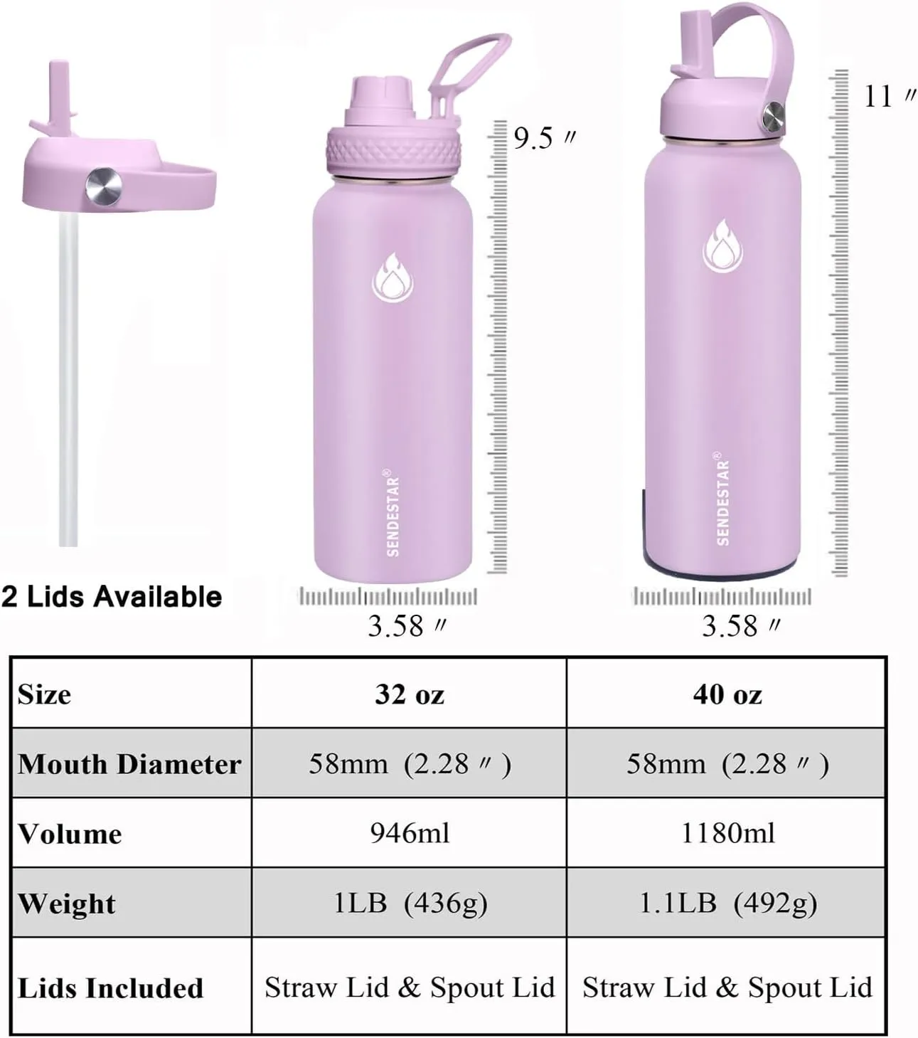 SENDESTAR Stainless Steel Wide Mouth Water Bottle 32oz Double Wall Vacuum Insulated Leak Proof Bottle with New Flex Straw Lid & Spout Lid