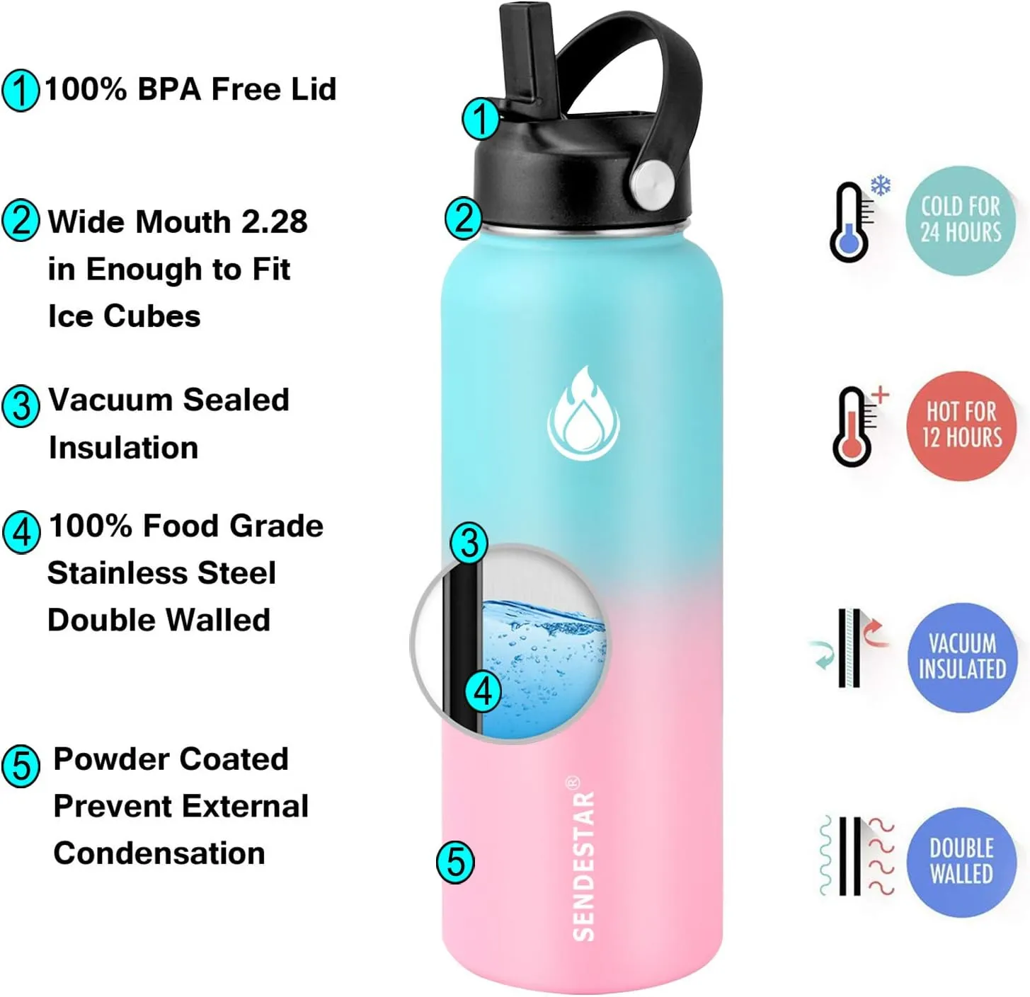 SENDESTAR Water Bottle 40oz Double Wall Vacuum Insulated Leak Proof Stainless Steel Sports Water Bottle—Wide Mouth with New Flex Straw Lid & Spout Lid (Bubble Gum)