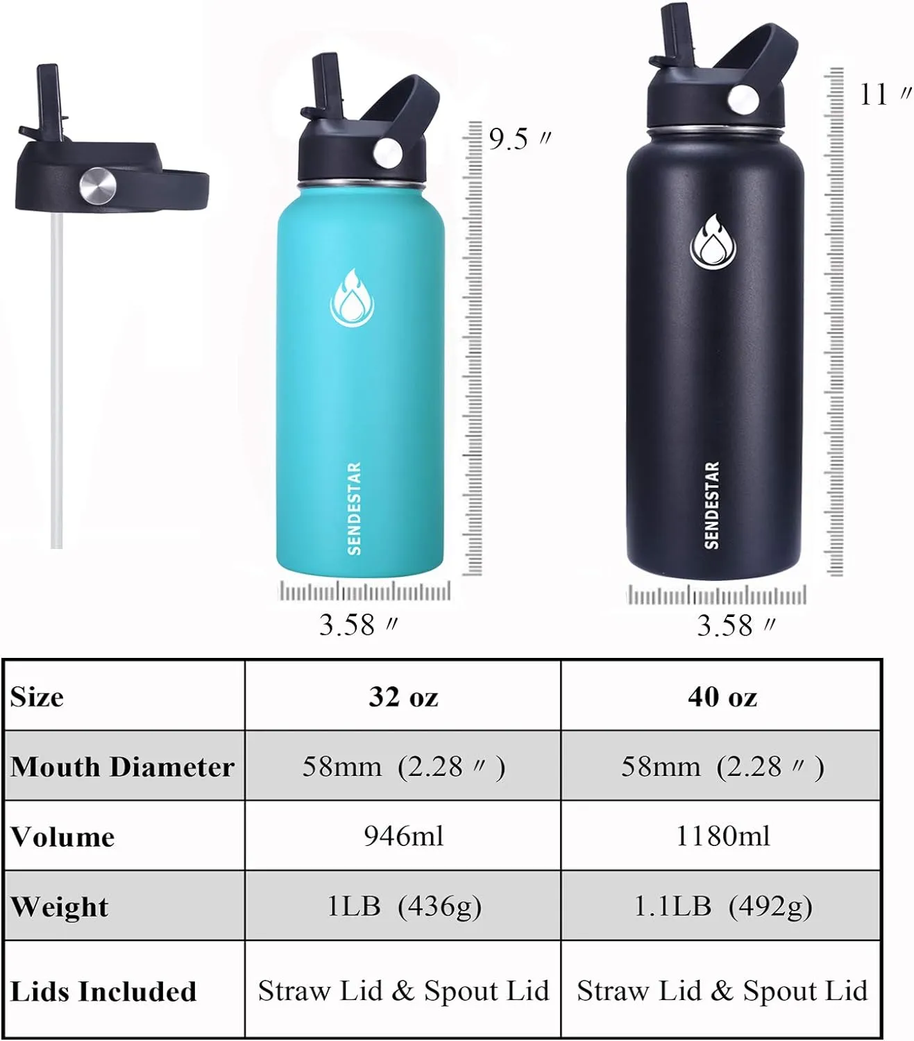 SENDESTAR Water Bottle 40oz Double Wall Vacuum Insulated Leak Proof Stainless Steel Sports Water Bottle—Wide Mouth with New Flex Straw Lid & Spout Lid (Bubble Gum)