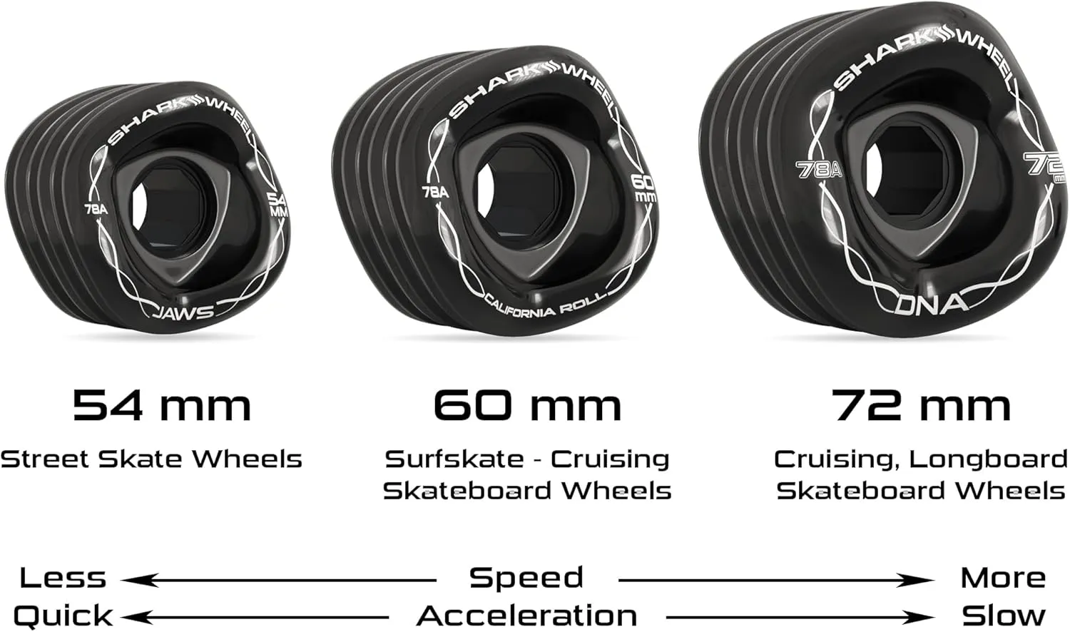 Shark Wheel 60mm Longboard Cruising Wheels, DNA Formula, Set of 4 Wheels