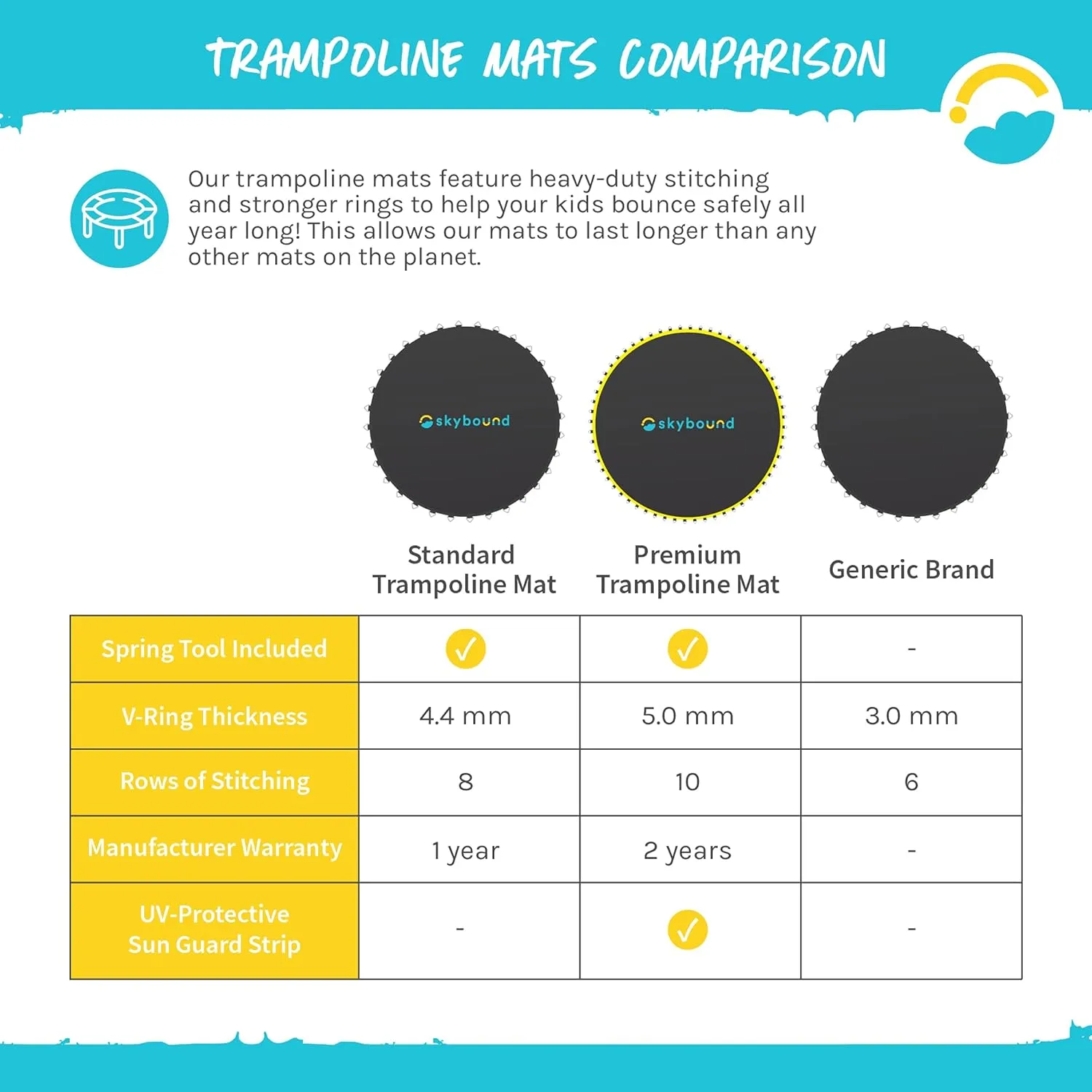 SkyBound Replacement 14ft 15ft Trampoline Mat with Spring Tool, Trampoline Jumping Mat for 14ft 15ft Diameter Frame - Designed for SportsPower & Propel Trampolines - Fit 72, 96, 108 Springs