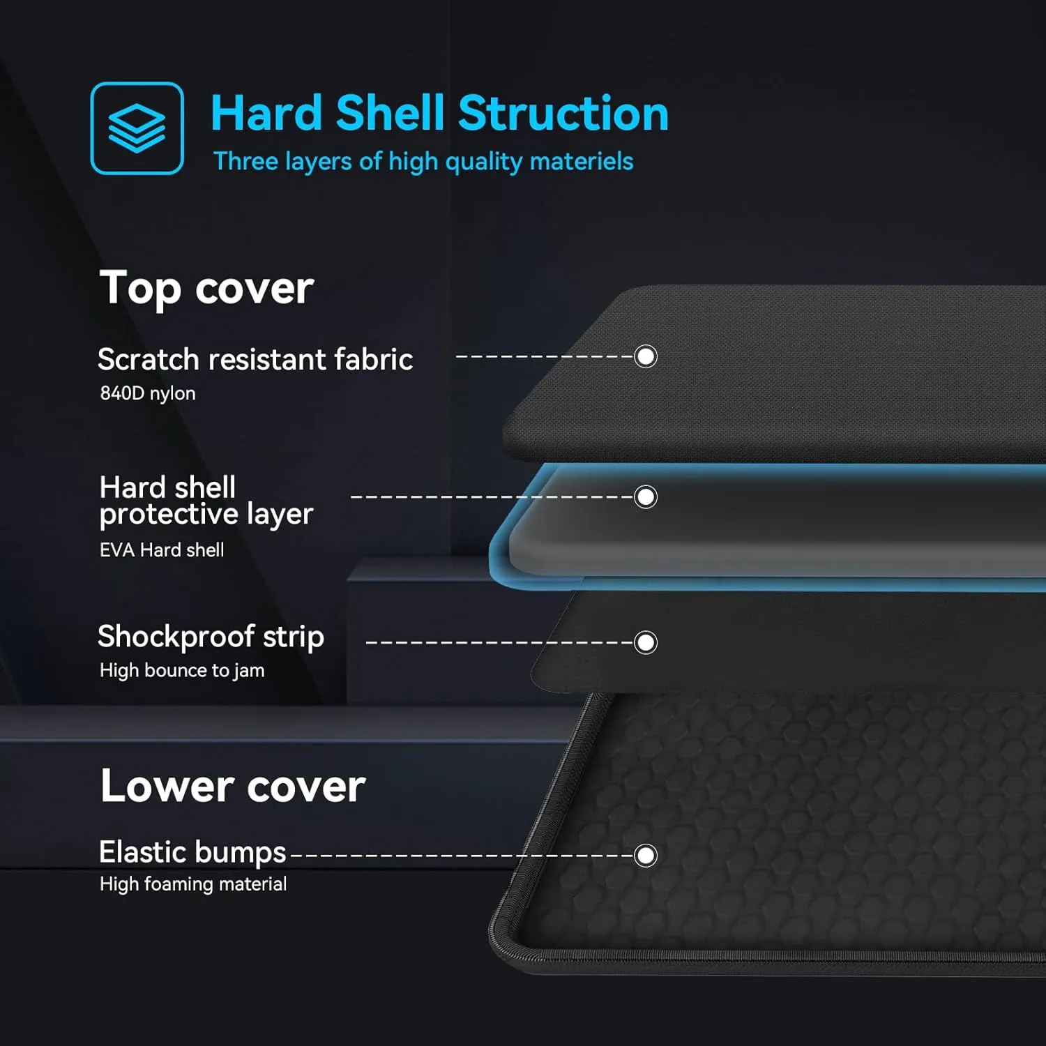 Smatree Heavy Duty Hard Sleeve Case Compatible for 18 inch ASUS ROG Strix SCAR 18 2025/2024/2023 Gaming Laptop, for 18 inch ASUS ROG Strix G18 2025/2024/2023 Gaming Laptop Waterproof Handbag (A800XL)