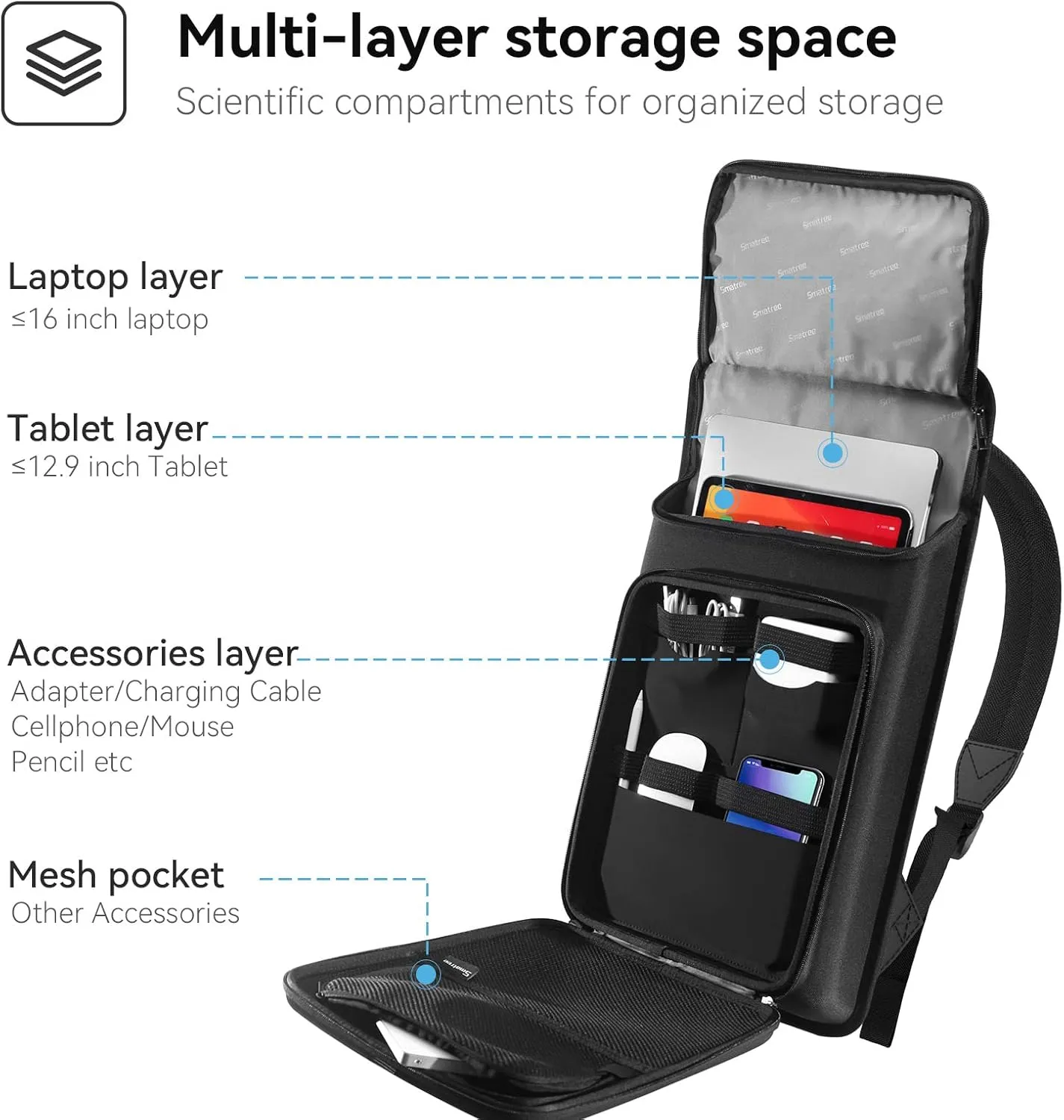 Smatree Upgrade Hard Travel Laptop Backpack for ASUS ROG Zephyrus G16 2025/2024/2023,ROG Zephyrus M16/ROG Flow X16,Galaxy Book5/4/3 Pro/Pro 360, Galaxy Book4 Edge/Book4 Ultra