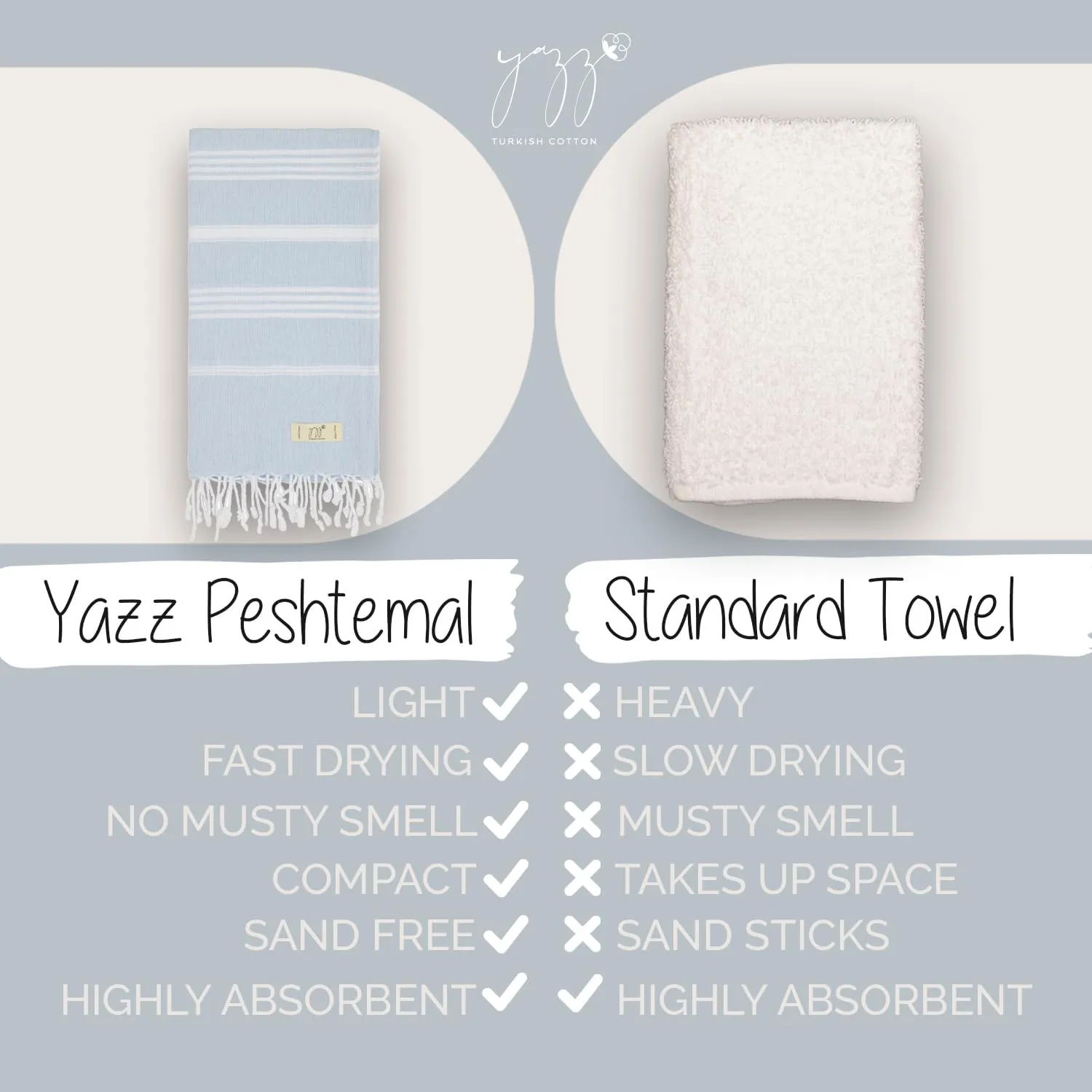 Turkish Beach Towel, Prewashed, 39x71 in, Peshtemal and Turkish Bath Towel for SPA, Oversized Sand Free Lightweight Absorbent Quick-Dry Blanket (Baby Blue)