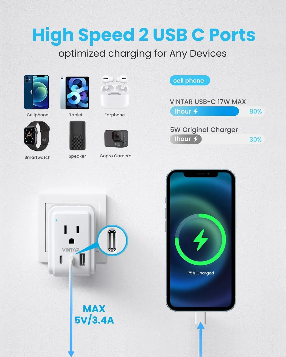 VINTAR Universal Travel Adapter Kit, International Power Adapter with 3 USB Ports (2 USB C, 3.4A) and 2 AC, Type A,C,D,E/F,G,H,I,L,M Detachable Attachments, Adapter for India/Africa/EU/UK//AU/JP/US